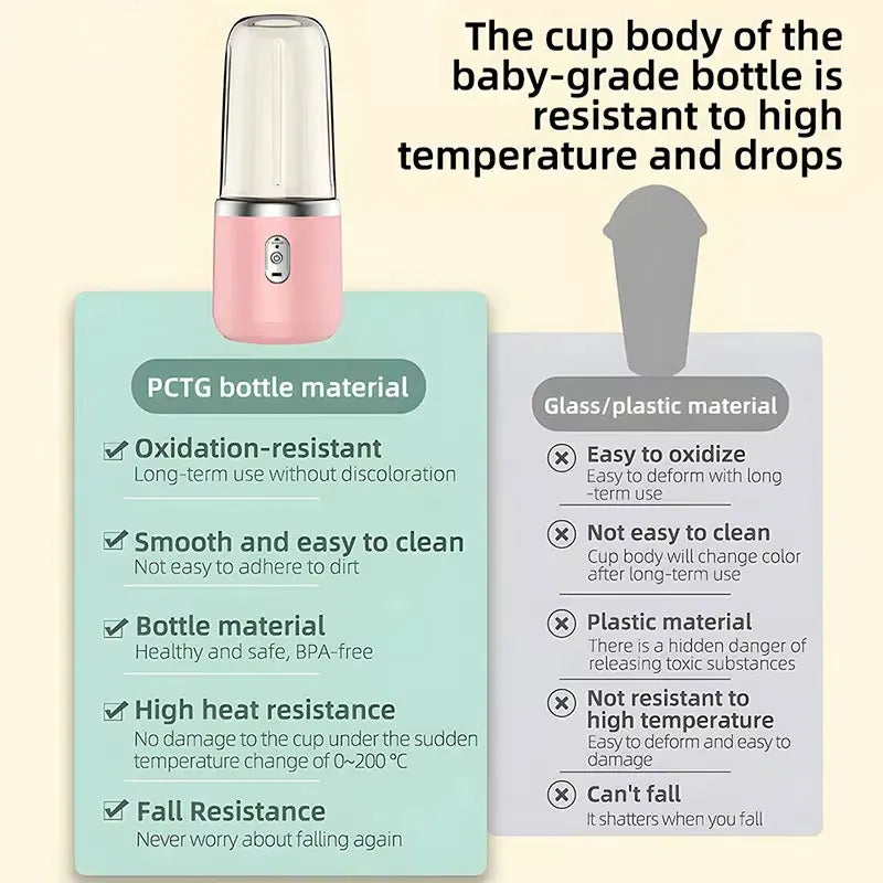 Portable Smoothie Blender – Make Fresh Juice Anywhere in 30 Seconds